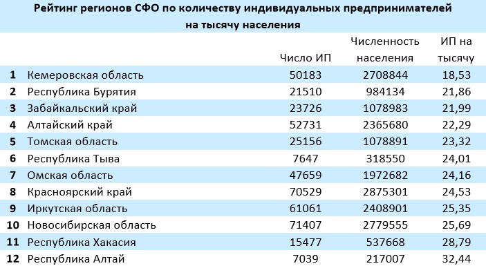 Новосибирская область численность населения 2024. Численность Бурятии. Города Бурятии по численности. Численность населения Бурятии.