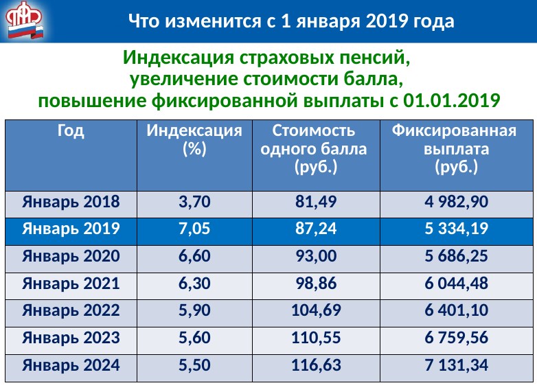 Московская доплата пенсионерам в 2024 году