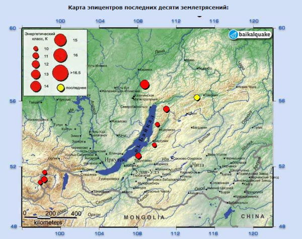 Расположенные время